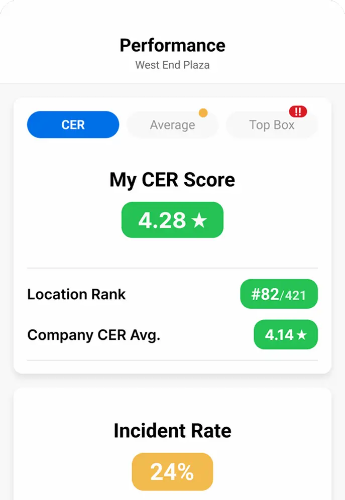 Performance view 1