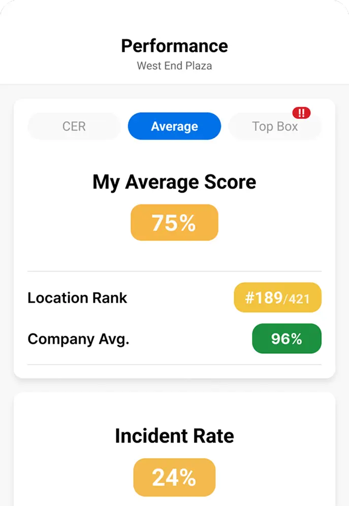 Performance view 2