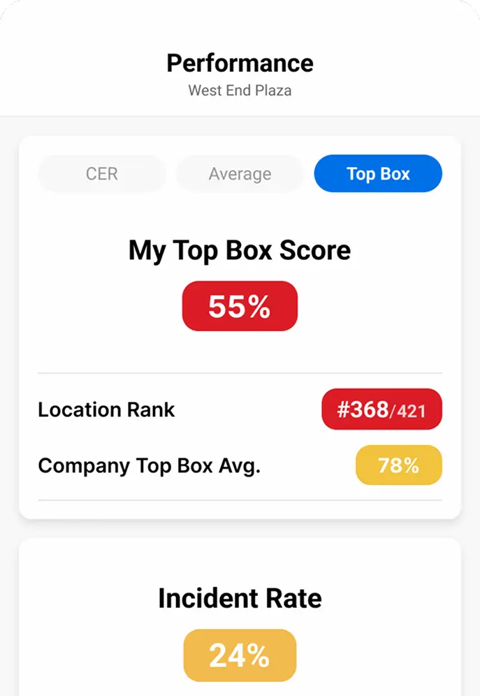 Performance view 3