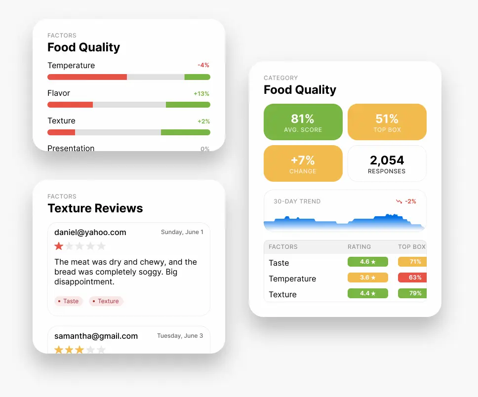 Guest experience analytics